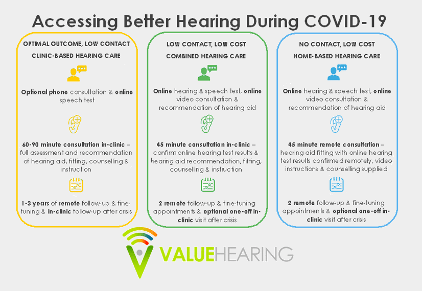 COVID-19 hearing options