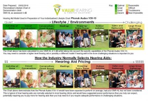 Good Hearing In noise - good value Prescription