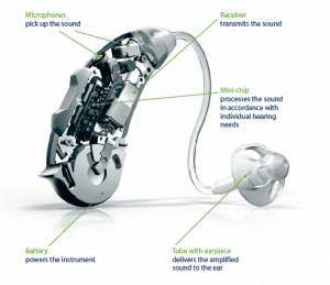 Hearing aid parts