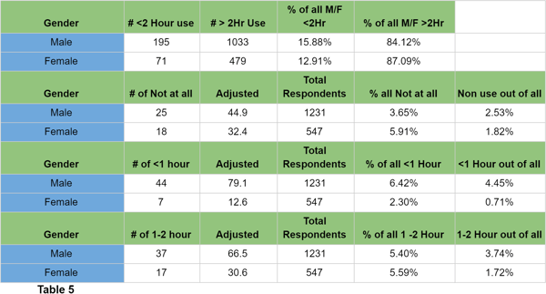 Table 5