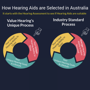 How hearing aids are selected